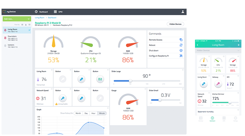 cayenne dashboard grafica mobile e pc